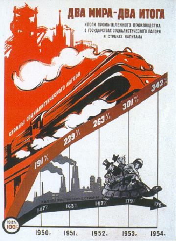 DeuxMondesCroissance1955.jpg