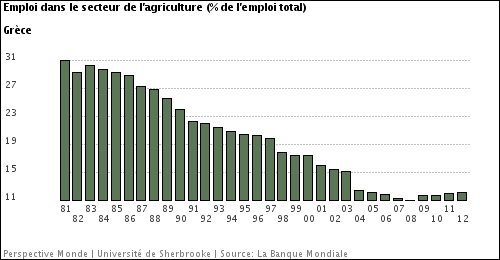PartEmploiAgricultureGrèce.jpg