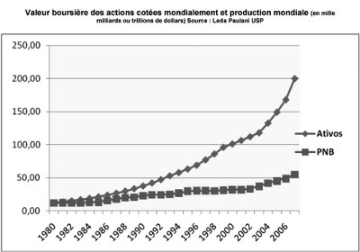 CapitalFictifMondialEtPIB.jpg