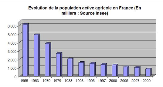 Pop-agricole-France.jpg