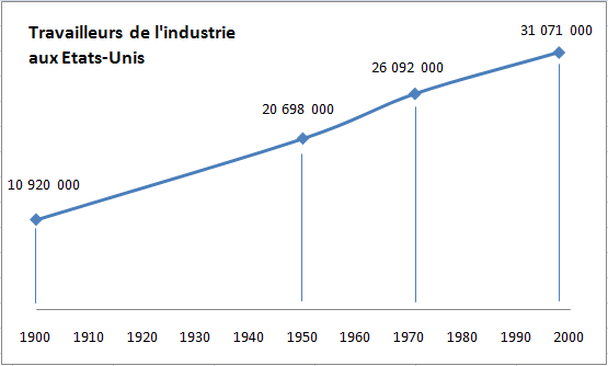 IndustrieTravailleursUSA.png