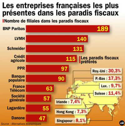 ParadisFiscauxFrance.jpg