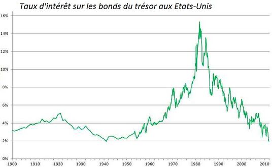 TauxIntérêtUSA.jpg