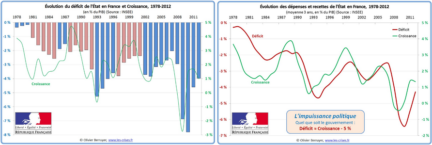 DetteCroissancePartisFrance.png