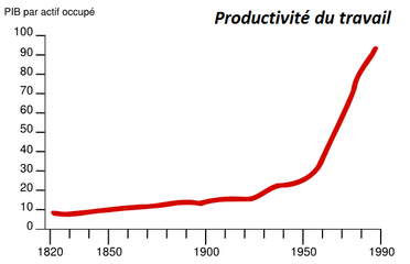 ProductivitéTravailFrance.png