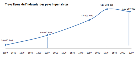 IndustrieTravailleursPaysImp.png