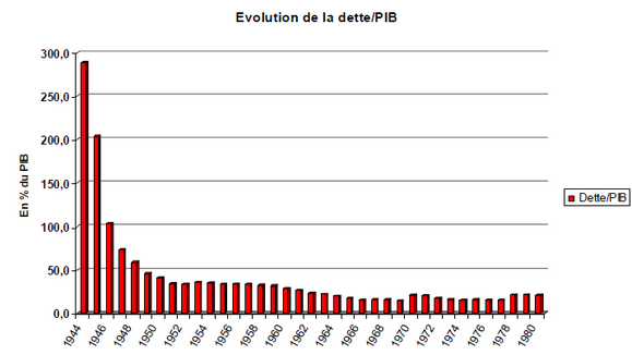DettePubliqueFranceAprèsGuerre.png