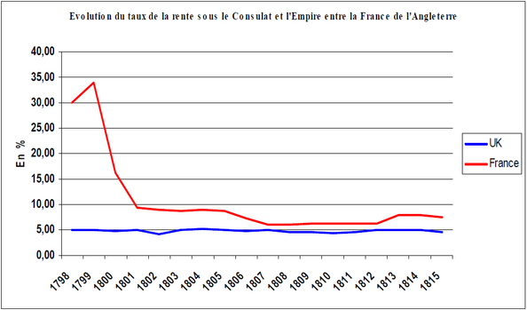 DetteAngleterreFranceNapoléon.png