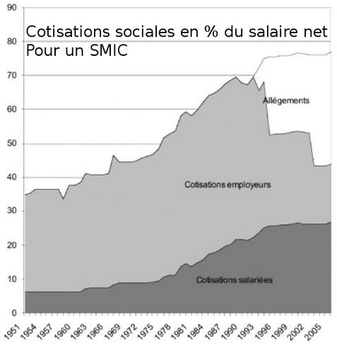 CotisationsSocialesFrance.jpg