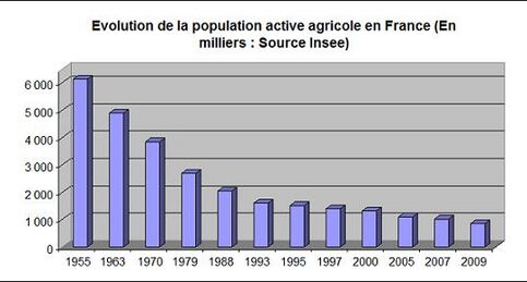 Pop-agricole-France.jpg