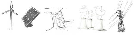 Schéma des différentes formes d'énergies.