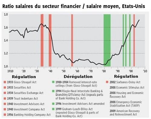 FinanciarisationUSA.jpg