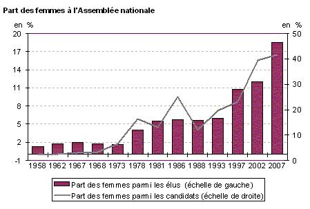 FemmesAssembleeNationale.jpg